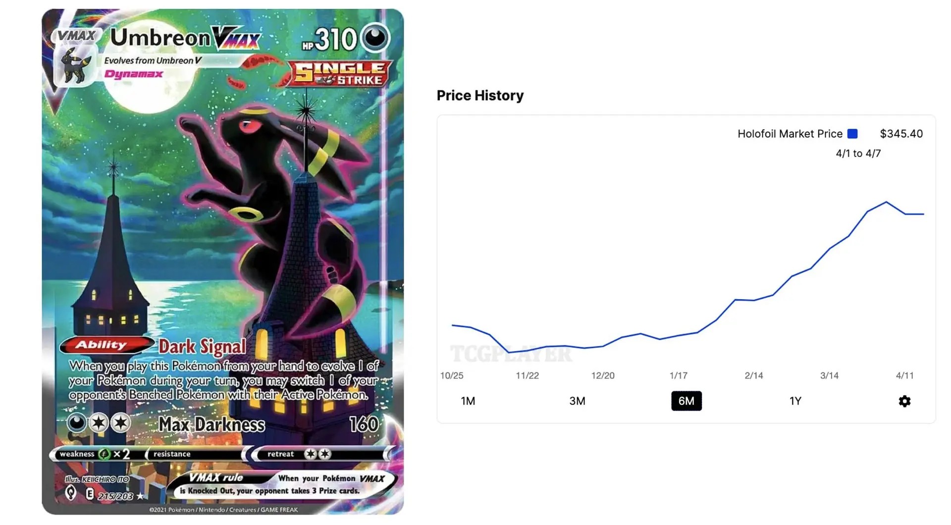Umbreon + graf s cenou
